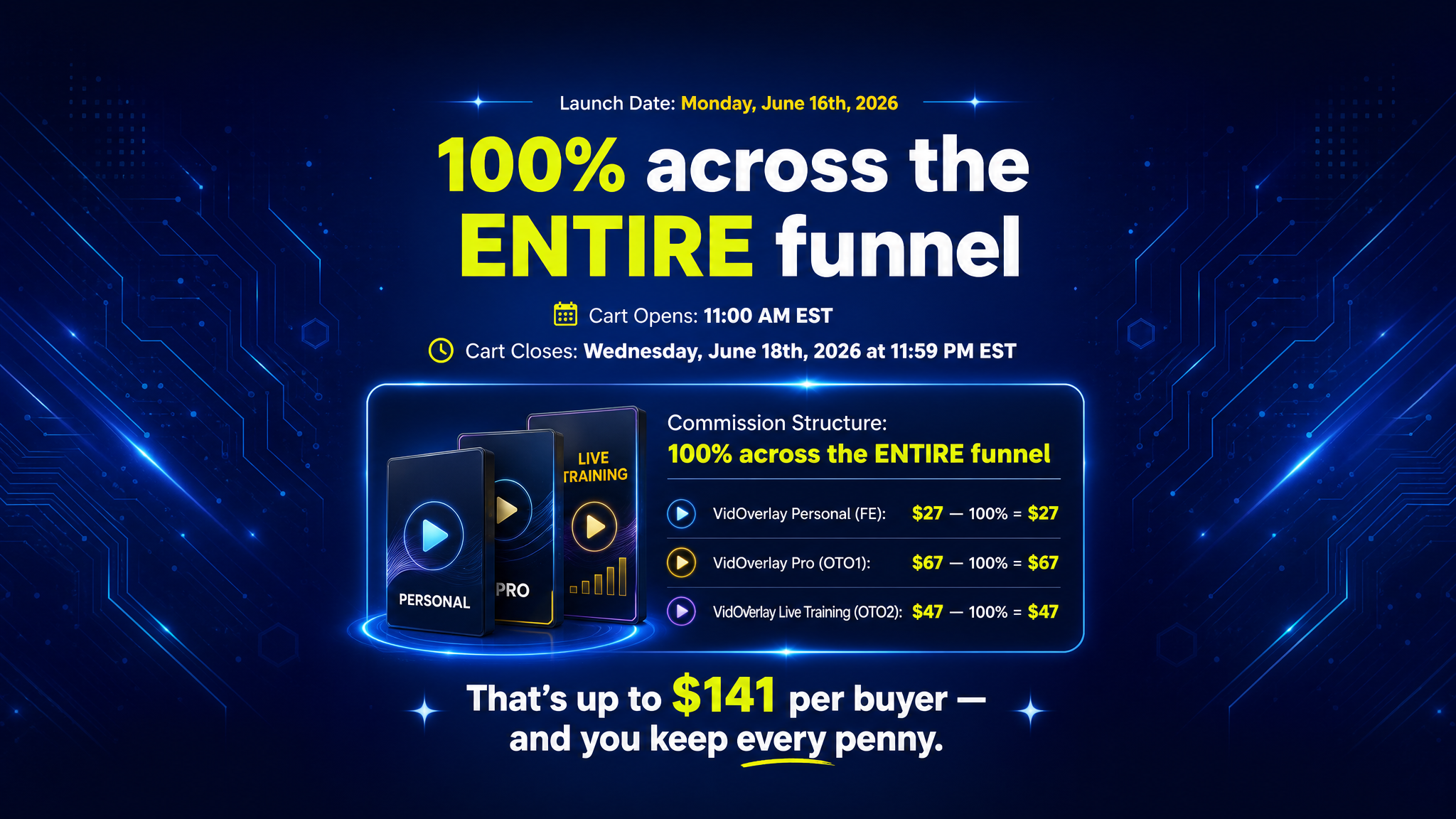 Launch Timeline & 100% Commission Breakdown