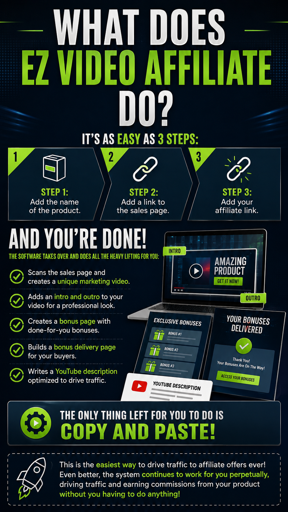What Does EZ Video Affiliate Do?